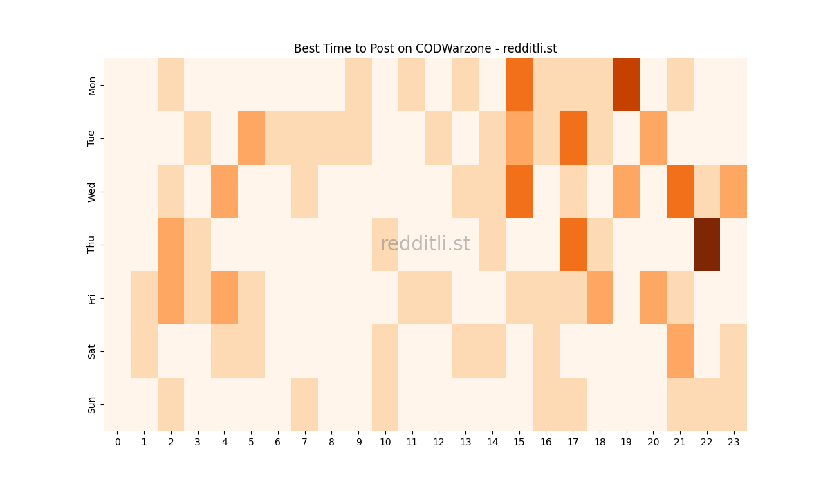 Best posting times heatmap for r/CODWarzone