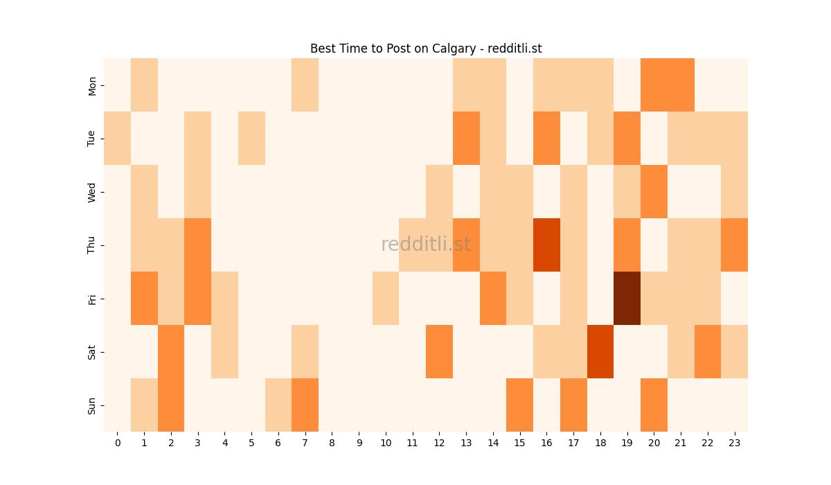 Best posting times heatmap for r/Calgary