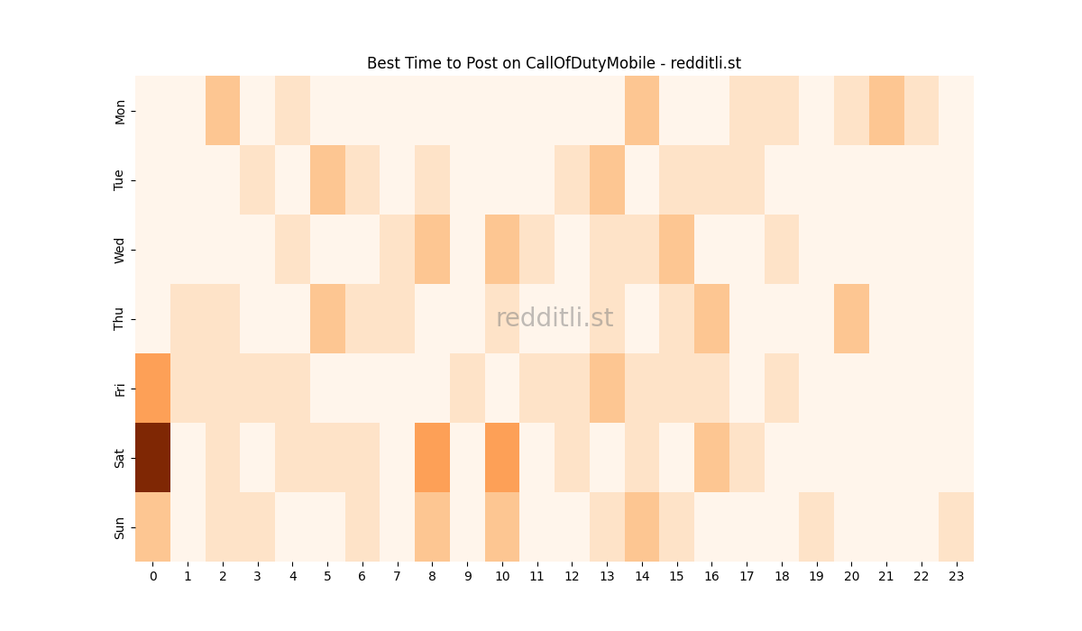 Best posting times heatmap for r/CallOfDutyMobile