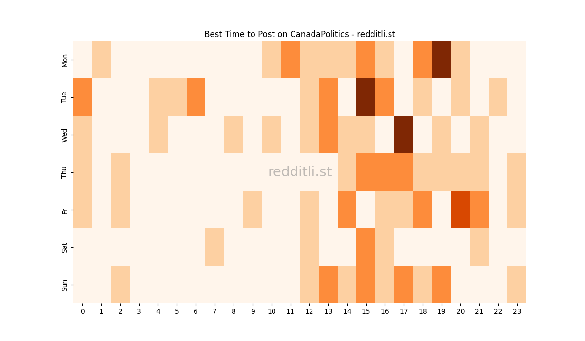 Best posting times heatmap for r/CanadaPolitics