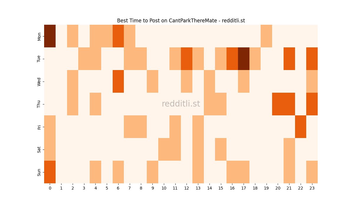 Best posting times heatmap for r/CantParkThereMate