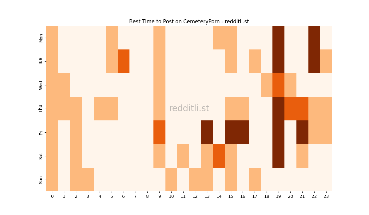 Best posting times heatmap for r/CemeteryPorn