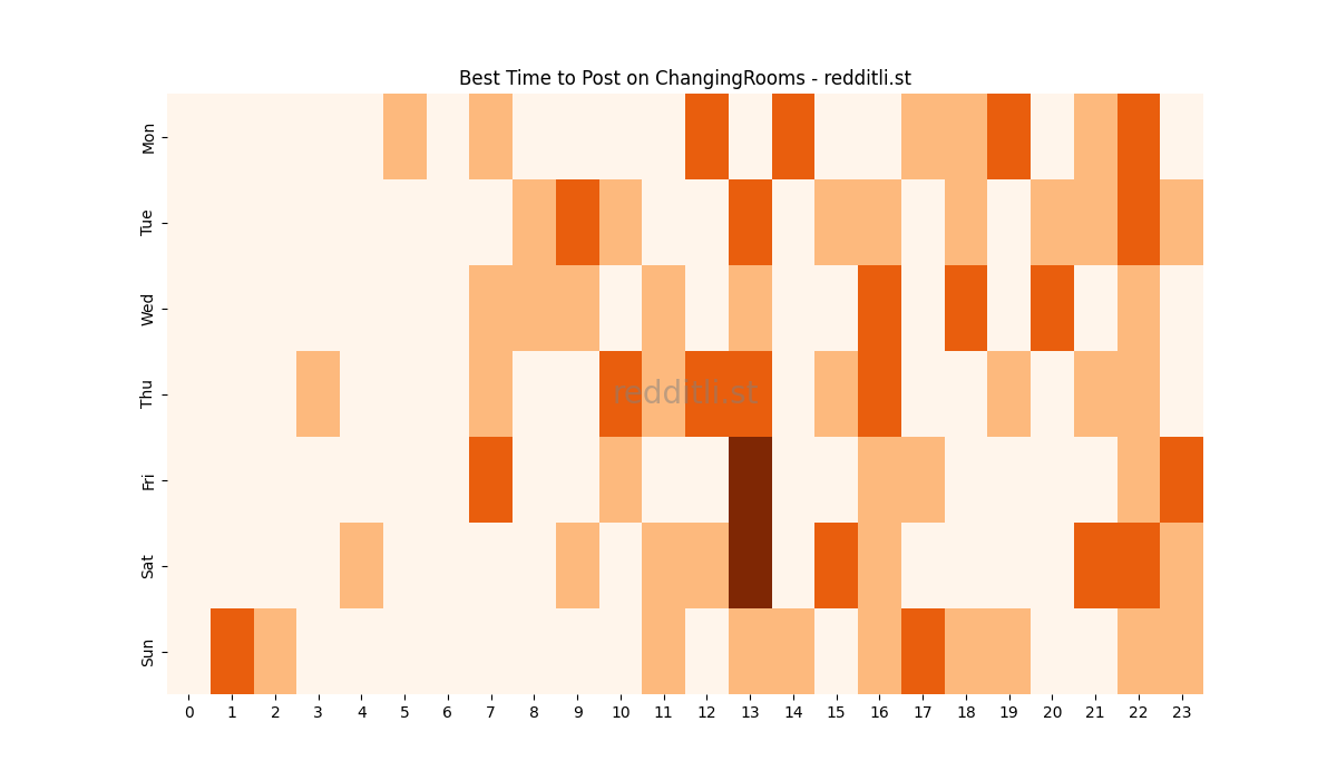 Best posting times heatmap for r/ChangingRooms