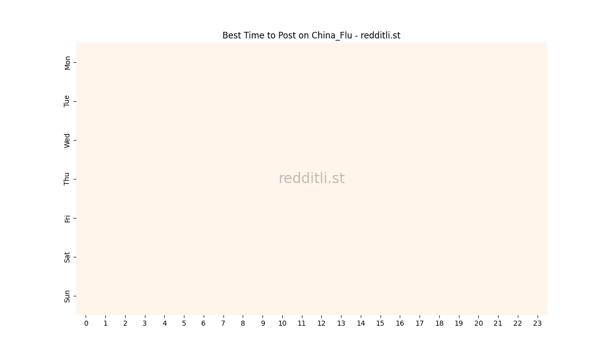 Best posting times heatmap for r/China_Flu