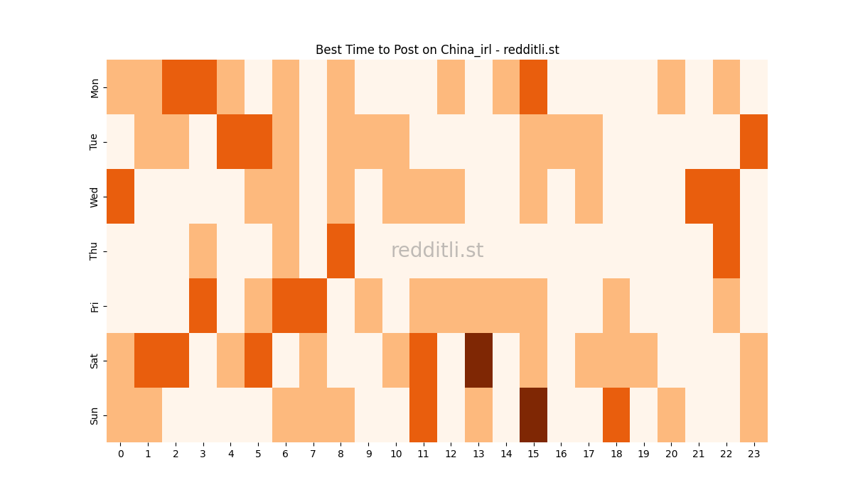 Best posting times heatmap for r/China_irl