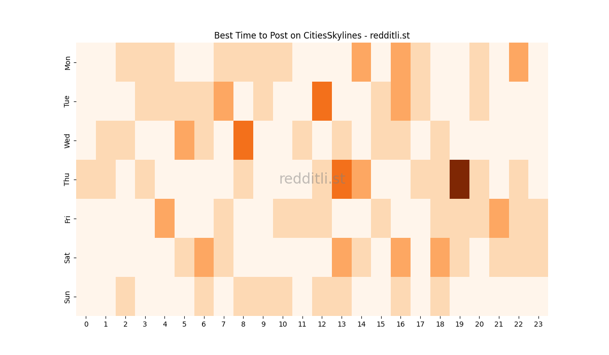 Best posting times heatmap for r/CitiesSkylines