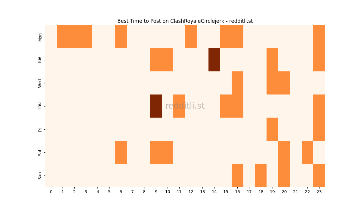 Best posting times heatmap for r/ClashRoyaleCirclejerk