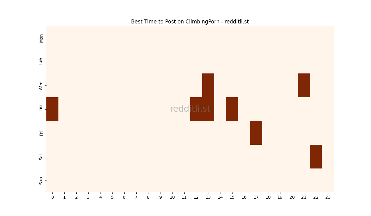 Best posting times heatmap for r/ClimbingPorn