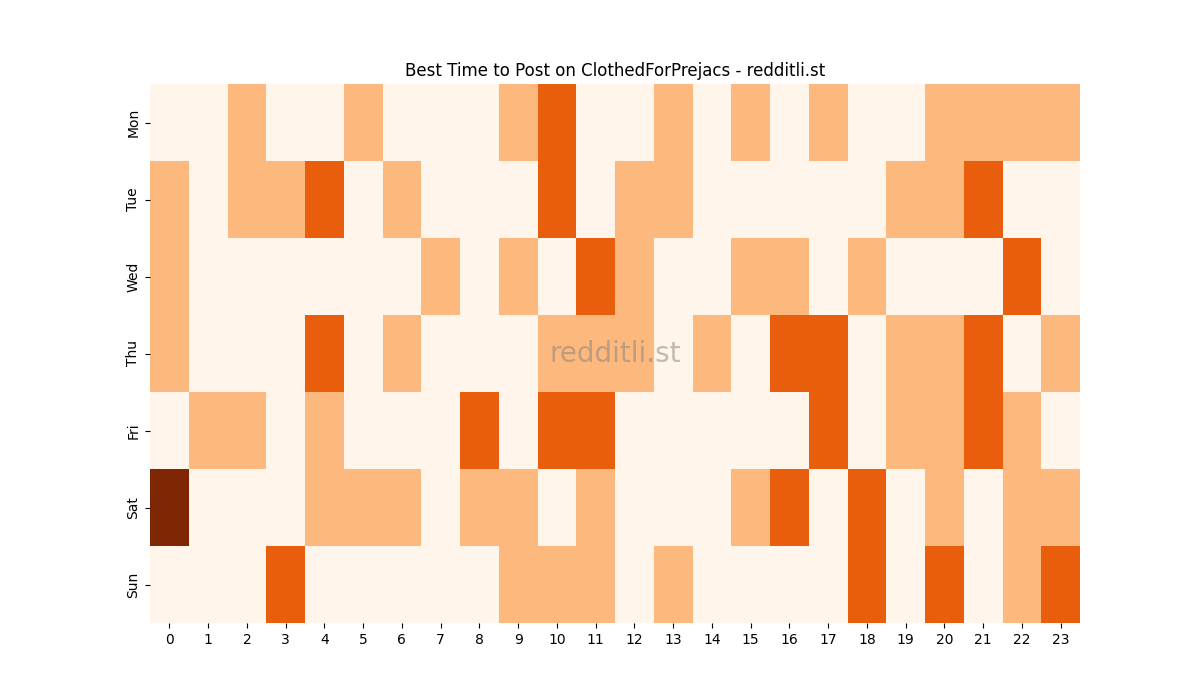 Best posting times heatmap for r/ClothedForPrejacs