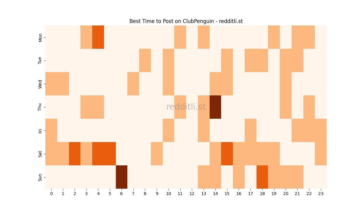 Best posting times heatmap for r/ClubPenguin