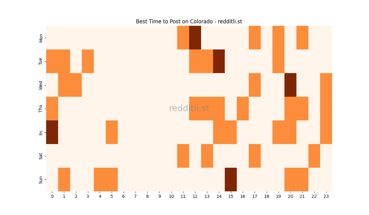 Best posting times heatmap for r/Colorado