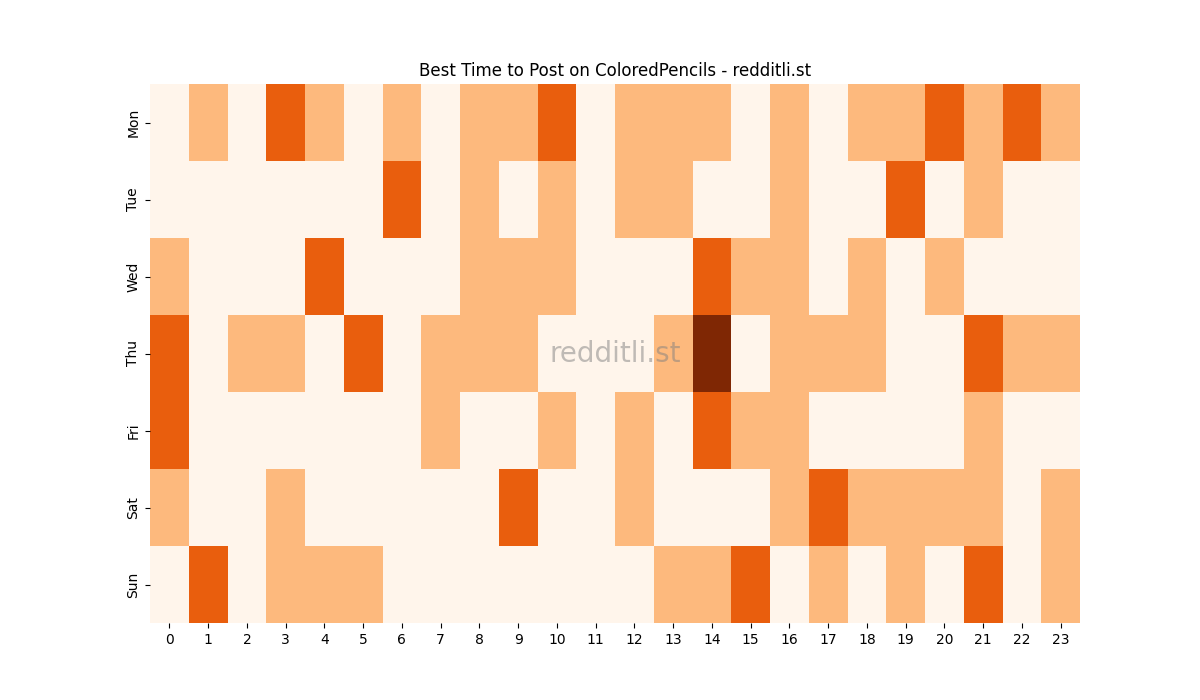Best posting times heatmap for r/ColoredPencils