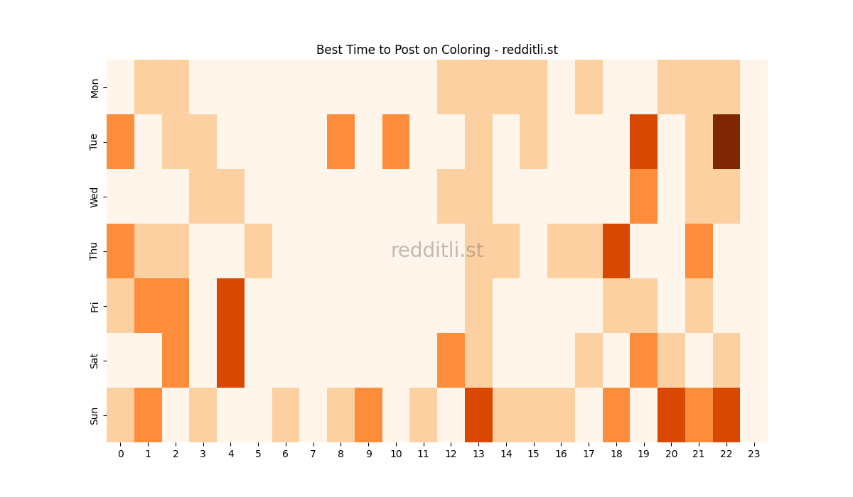 Best posting times heatmap for r/Coloring