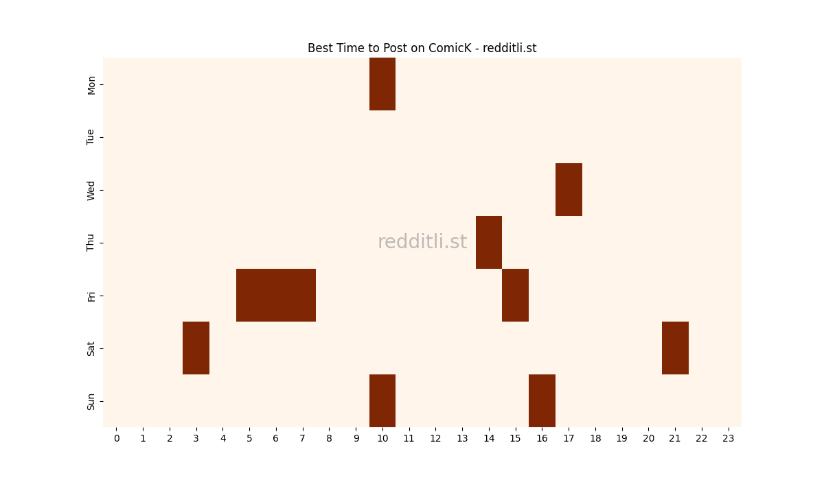 Best posting times heatmap for r/ComicK