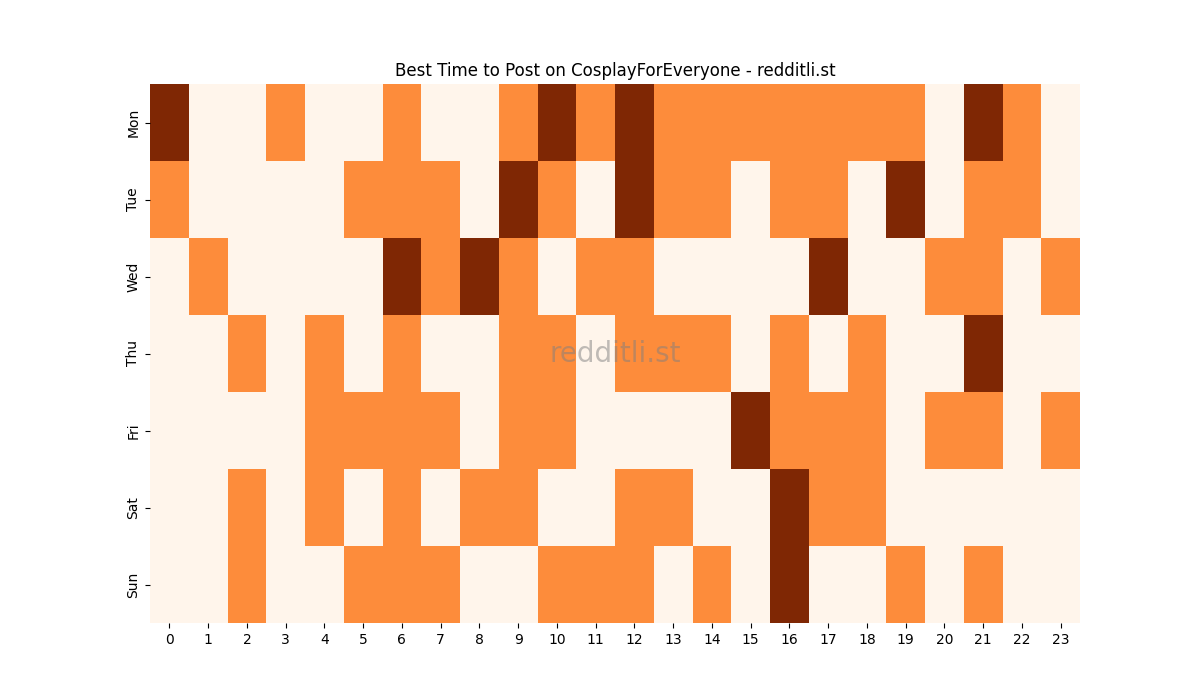 Best posting times heatmap for r/CosplayForEveryone