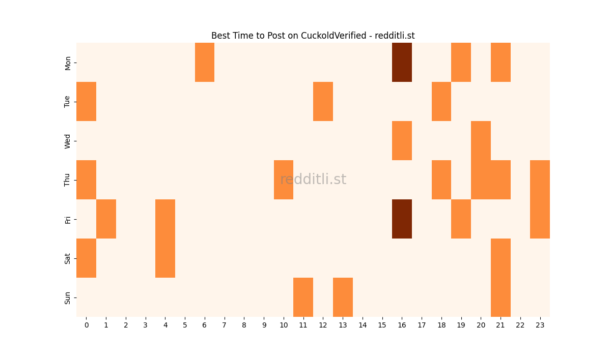 Best posting times heatmap for r/CuckoldVerified