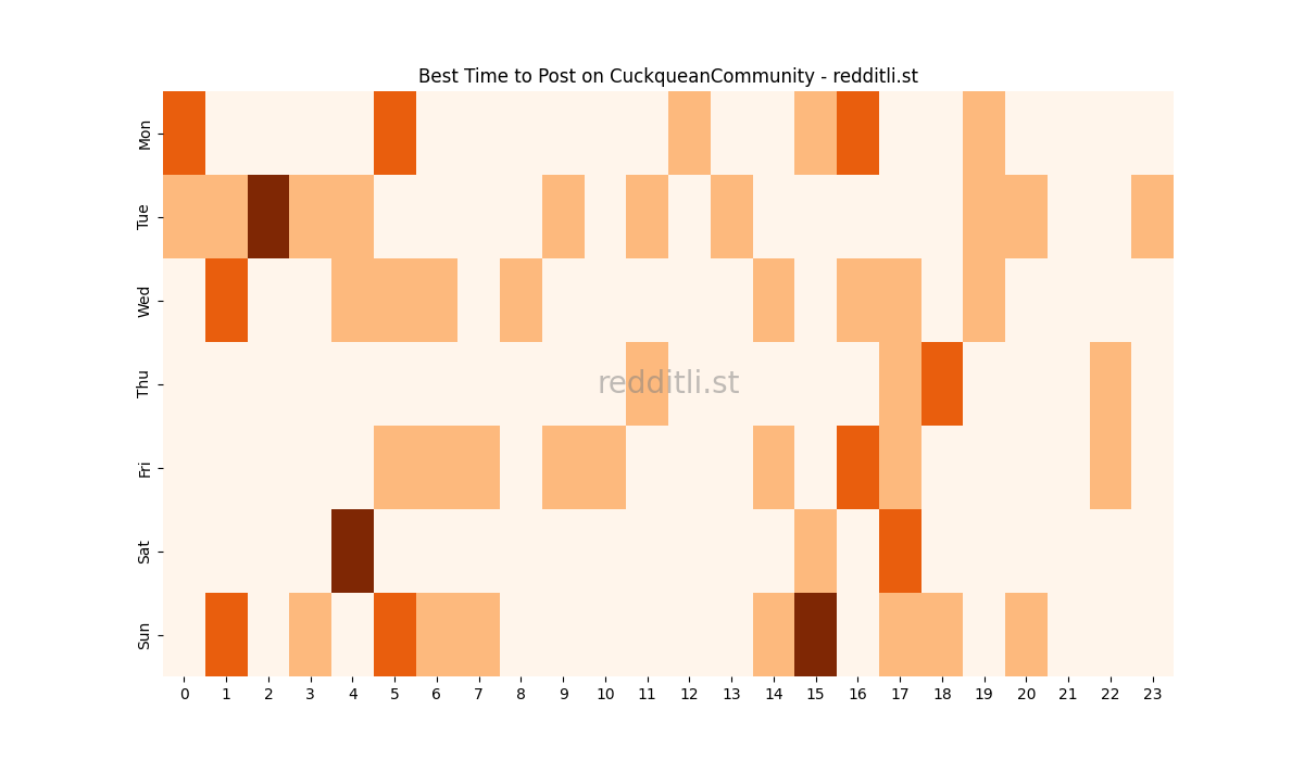 Best posting times heatmap for r/CuckqueanCommunity