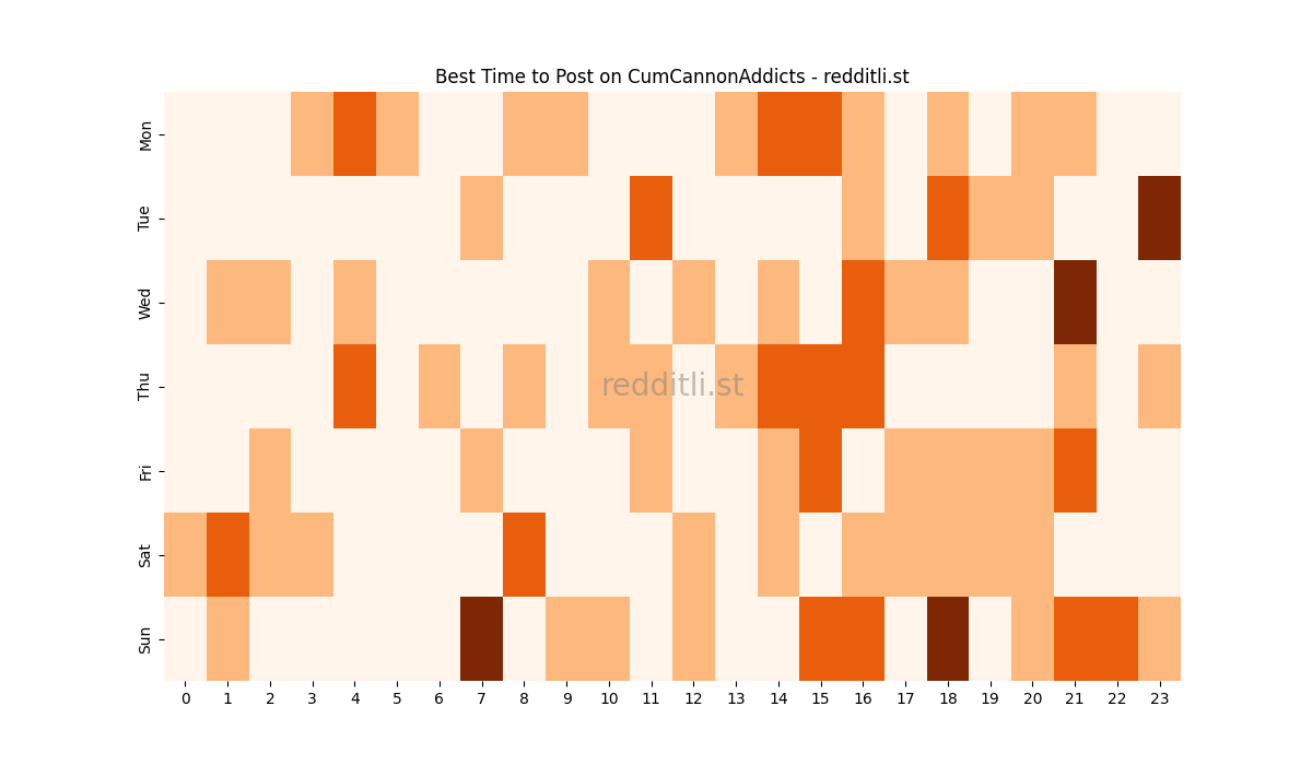 Best posting times heatmap for r/CumCannonAddicts