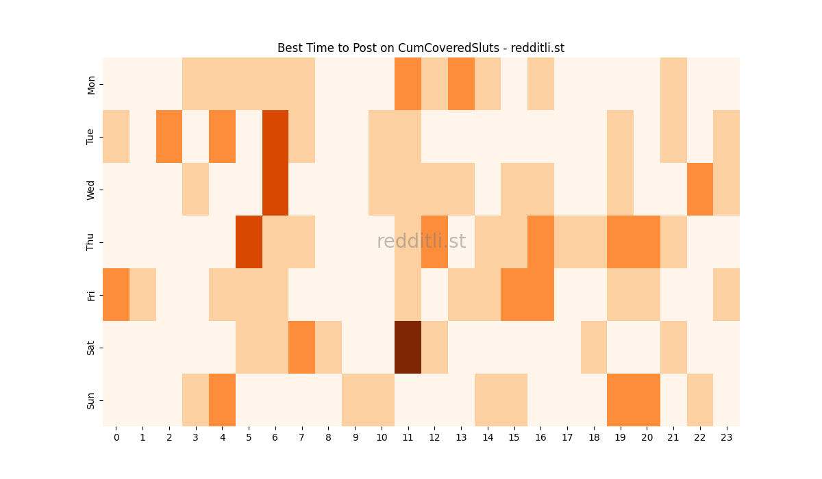 Best posting times heatmap for r/CumCoveredSluts