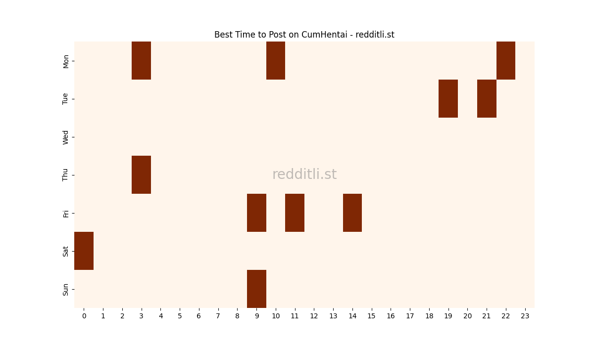 Best posting times heatmap for r/CumHentai