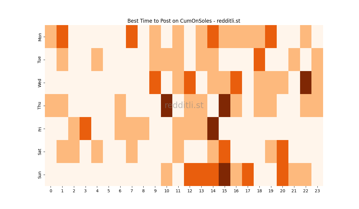 Best posting times heatmap for r/CumOnSoles