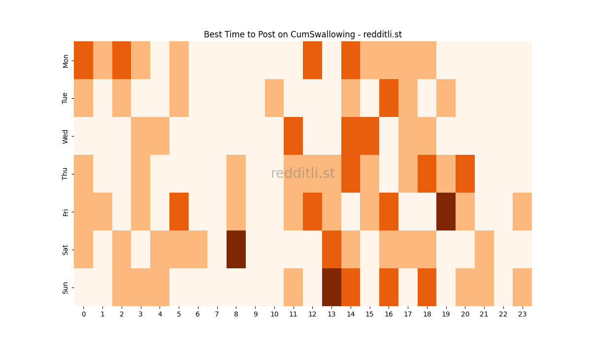 Best posting times heatmap for r/CumSwallowing