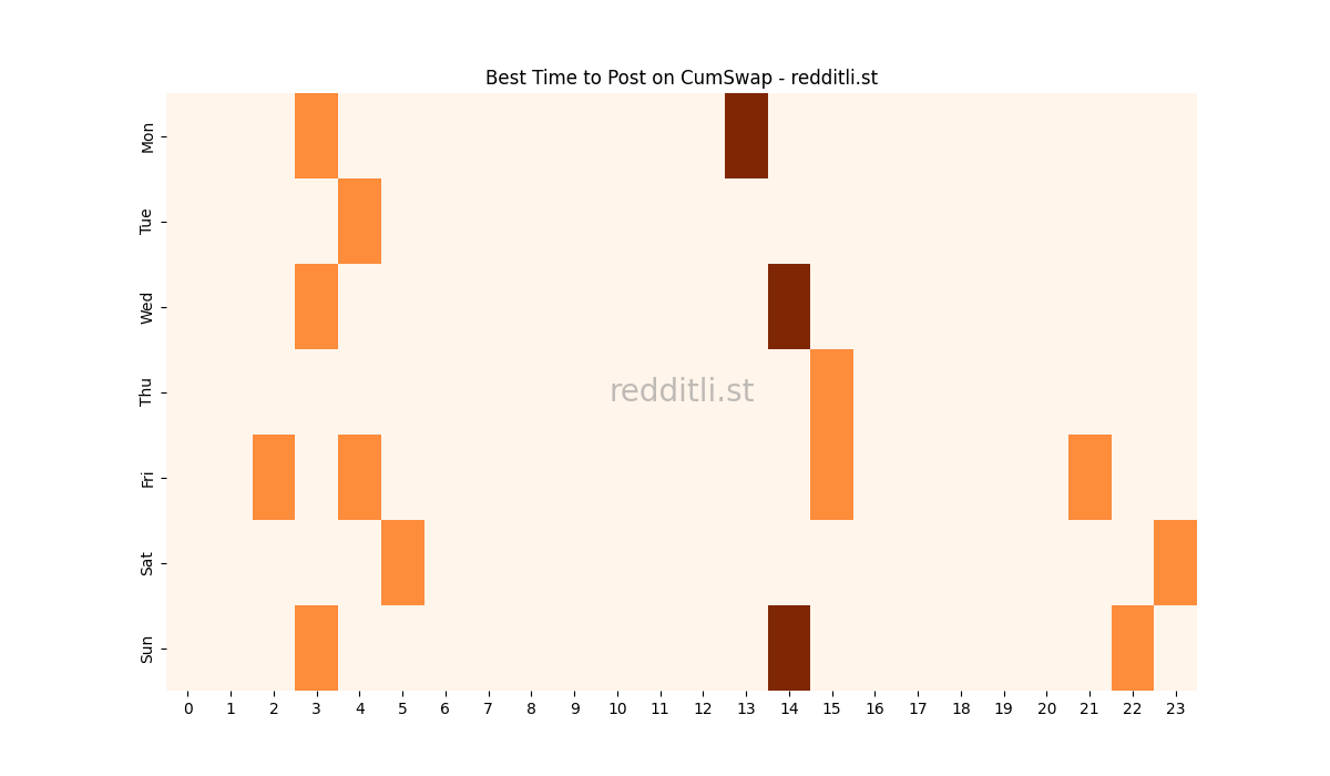 Best posting times heatmap for r/CumSwap