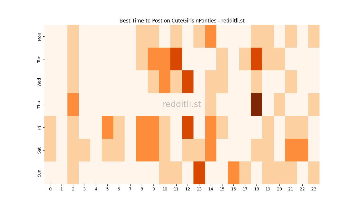 Best posting times heatmap for r/CuteGirlsinPanties