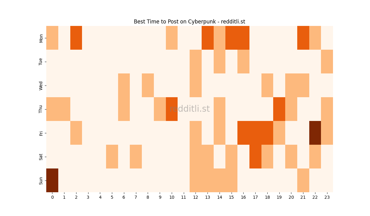 Best posting times heatmap for r/Cyberpunk