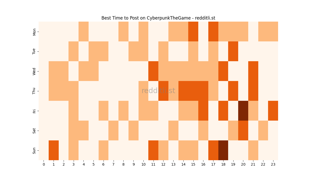 Best posting times heatmap for r/CyberpunkTheGame
