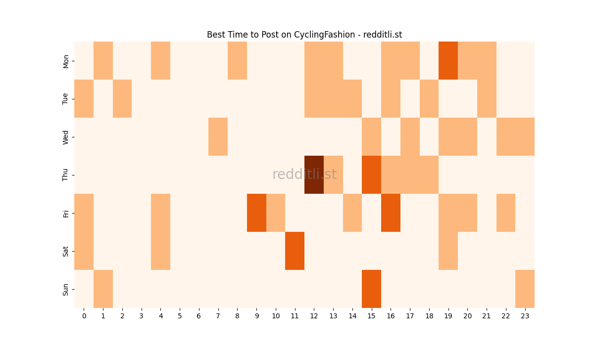 Best posting times heatmap for r/CyclingFashion