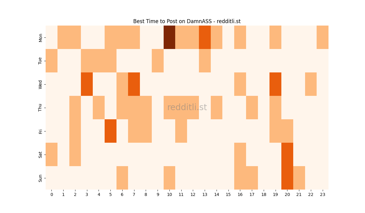 Best posting times heatmap for r/DamnASS