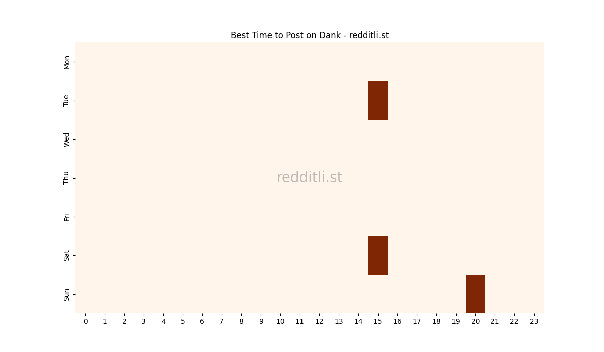 Best posting times heatmap for r/Dank