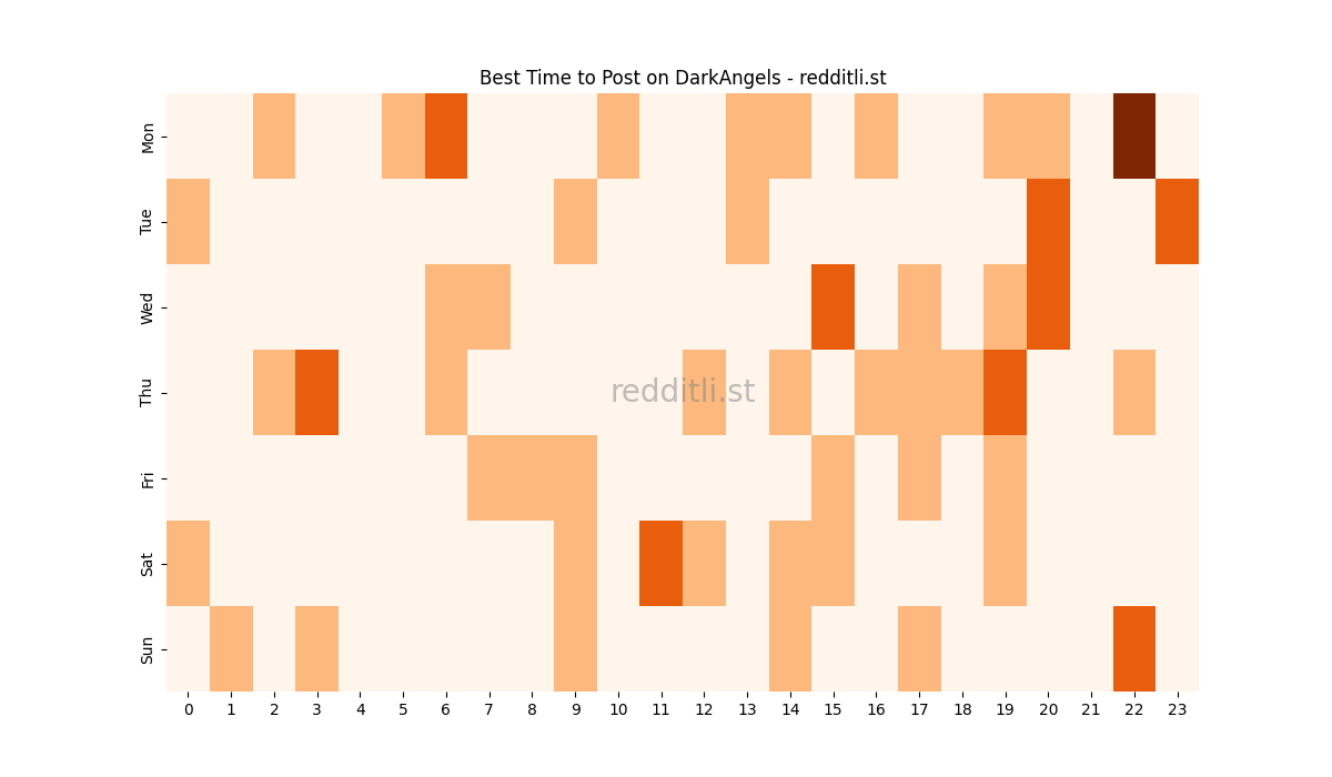 Best posting times heatmap for r/DarkAngels