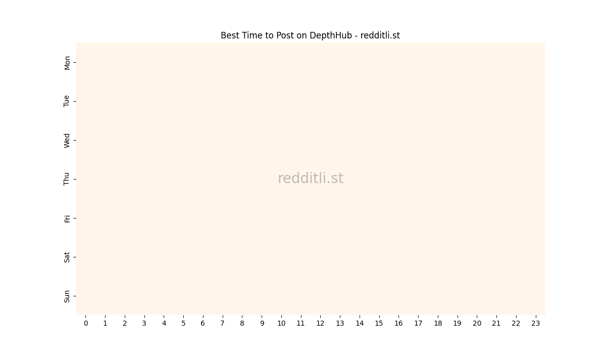 Best posting times heatmap for r/DepthHub