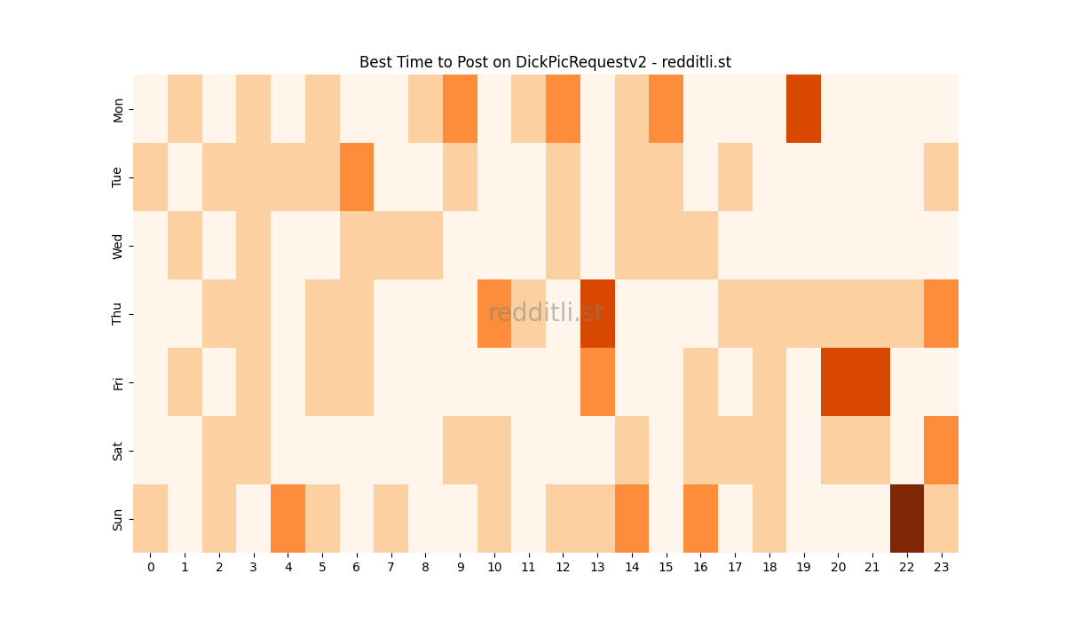 Best posting times heatmap for r/DickPicRequestv2