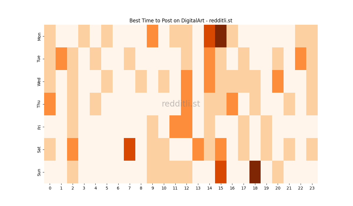 Best posting times heatmap for r/DigitalArt