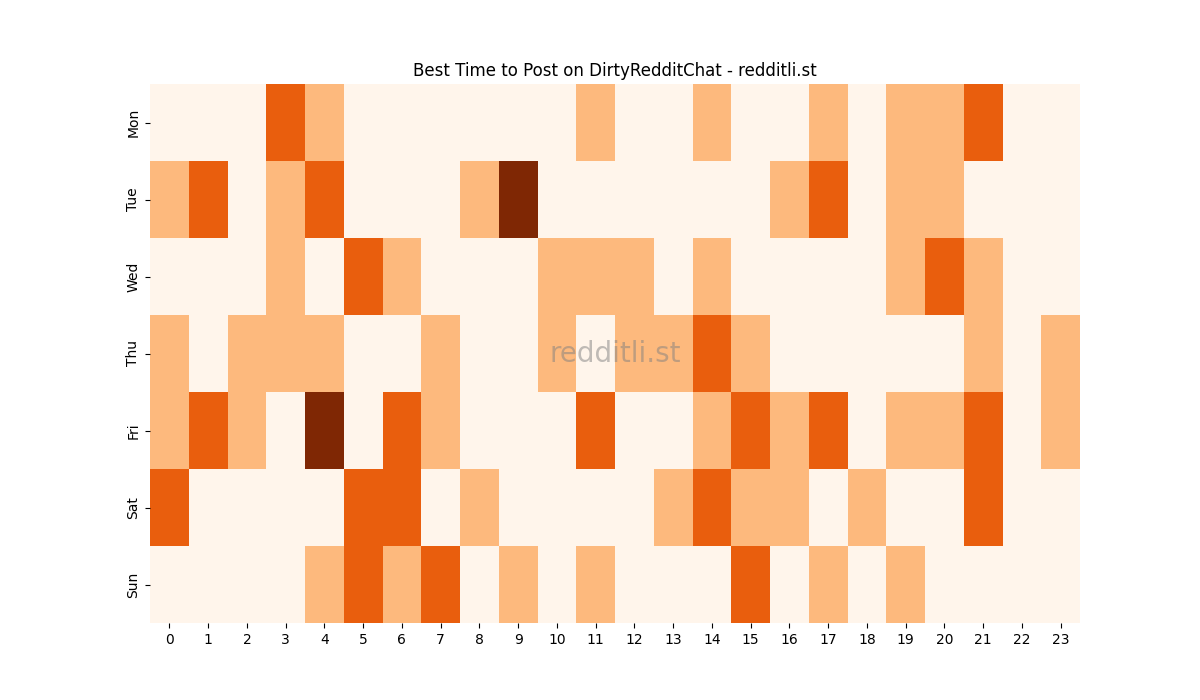 Best posting times heatmap for r/DirtyRedditChat