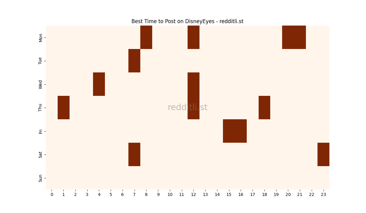 Best posting times heatmap for r/DisneyEyes