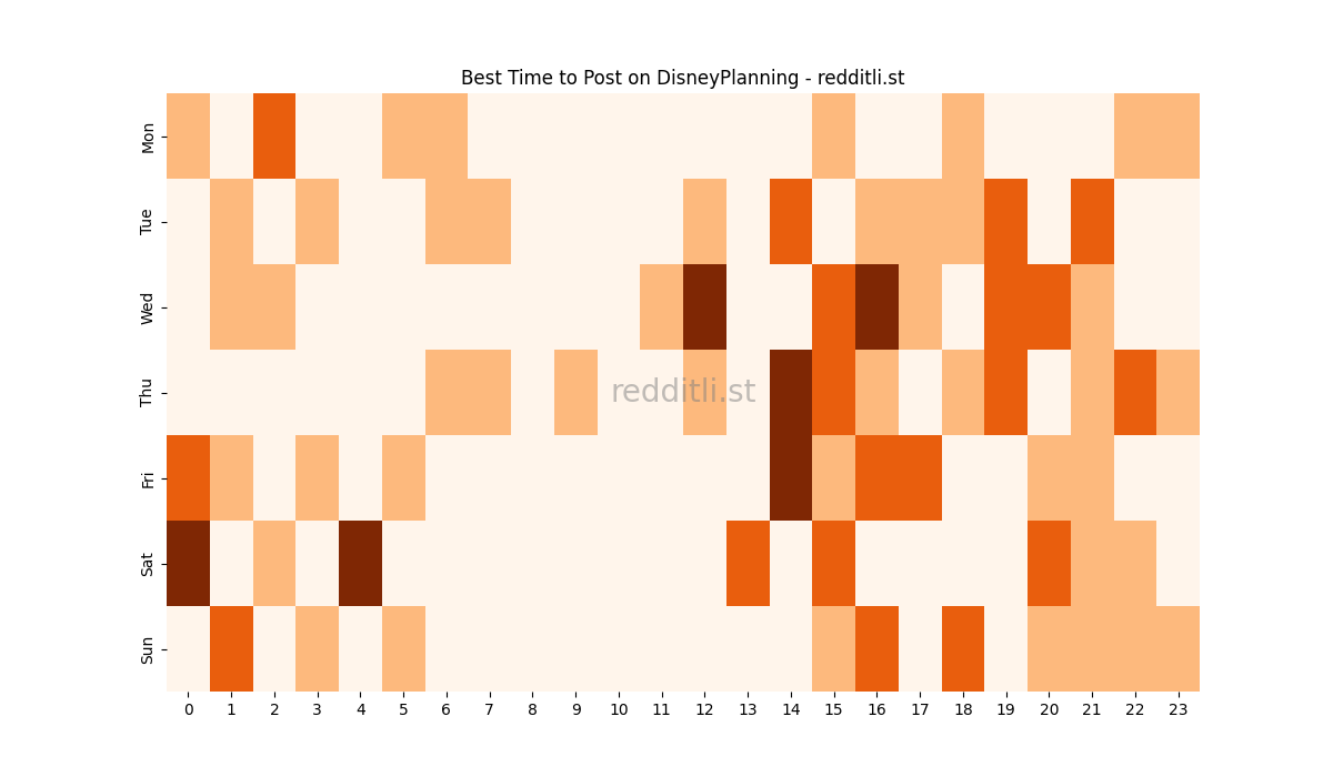Best posting times heatmap for r/DisneyPlanning
