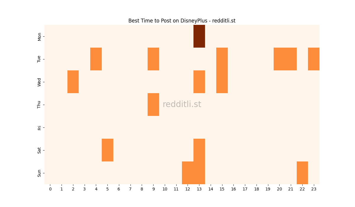 Best posting times heatmap for r/DisneyPlus