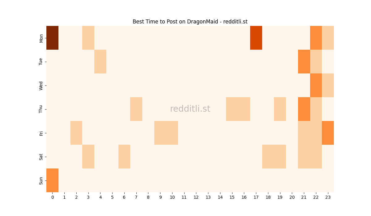 Best posting times heatmap for r/DragonMaid
