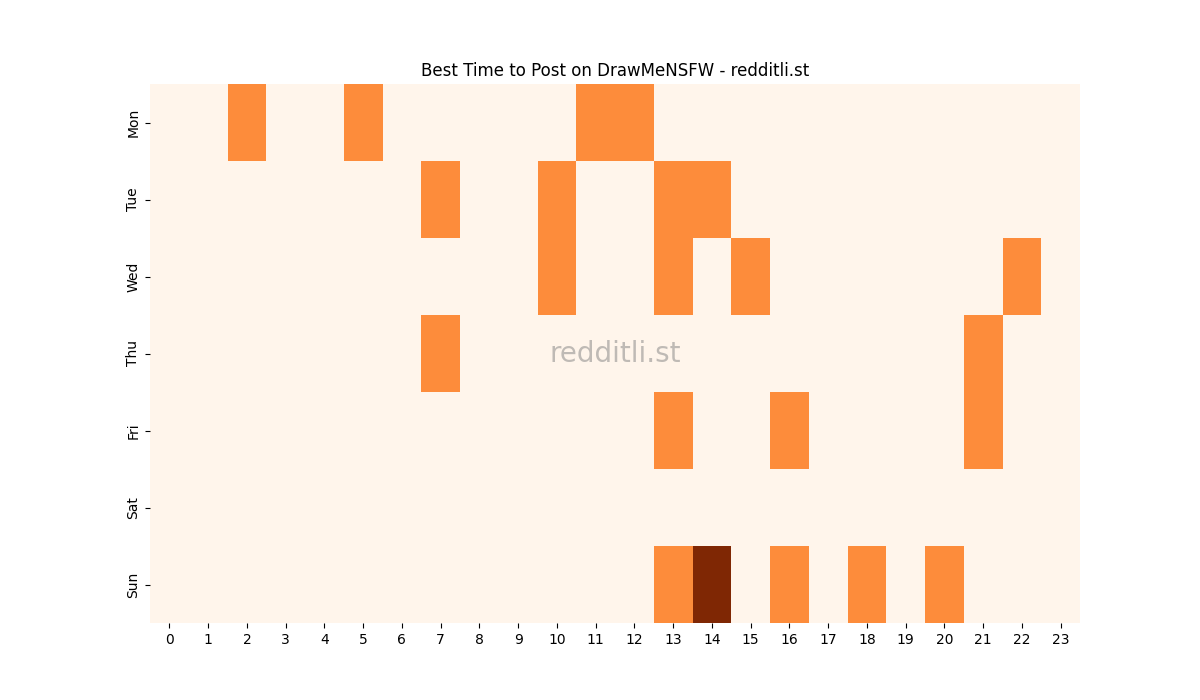 Best posting times heatmap for r/DrawMeNSFW