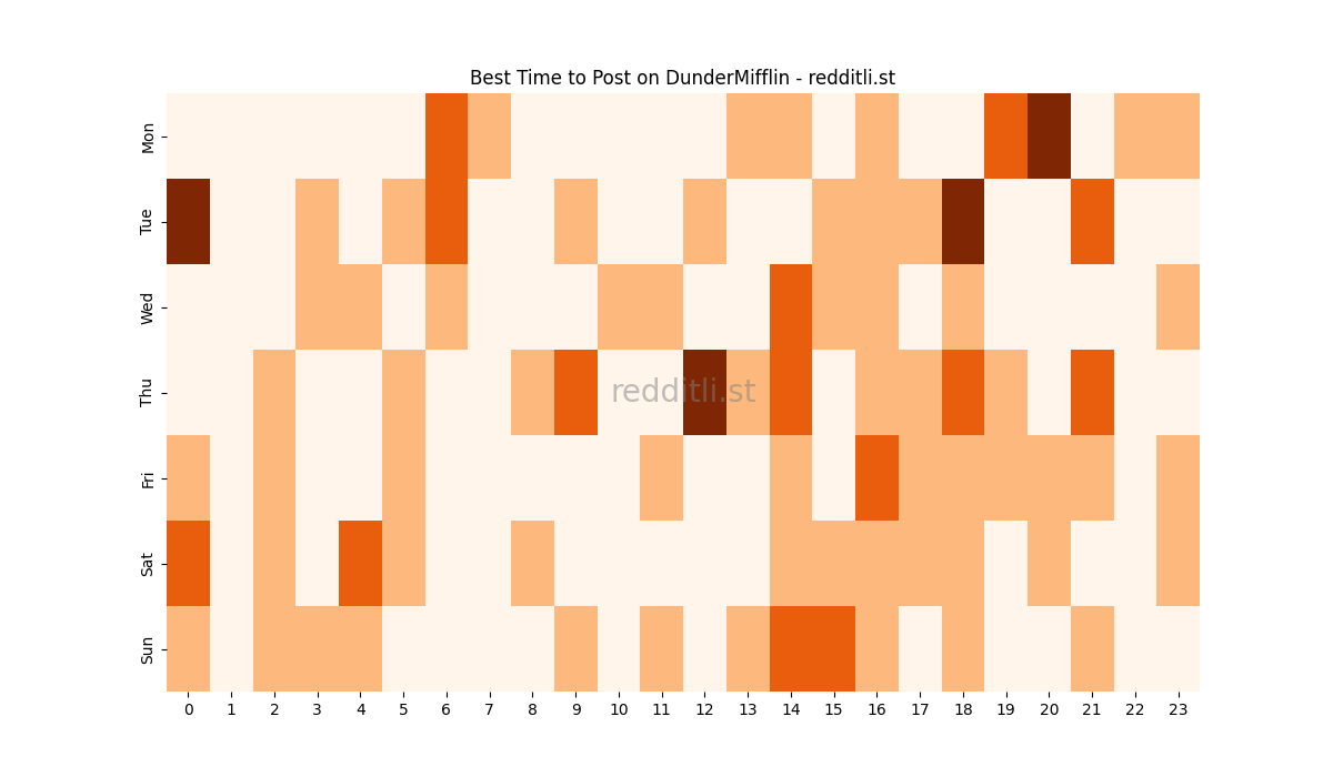 Best posting times heatmap for r/DunderMifflin