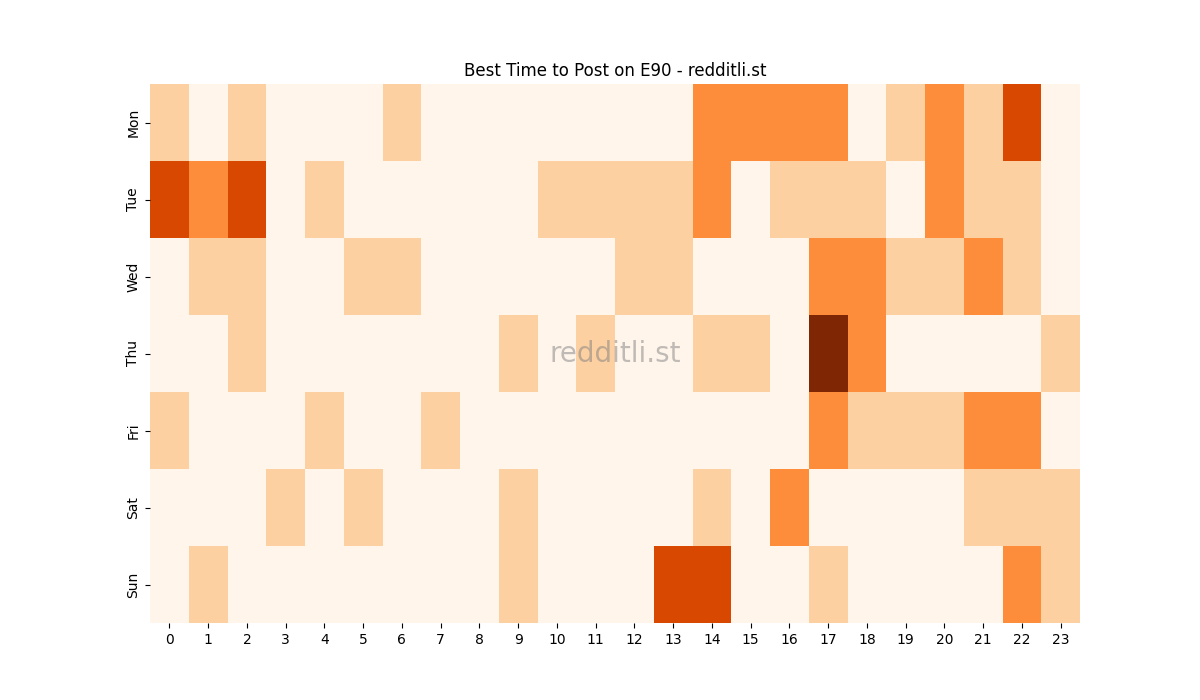 Best posting times heatmap for r/E90