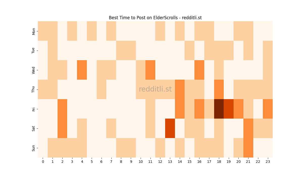 Best posting times heatmap for r/ElderScrolls