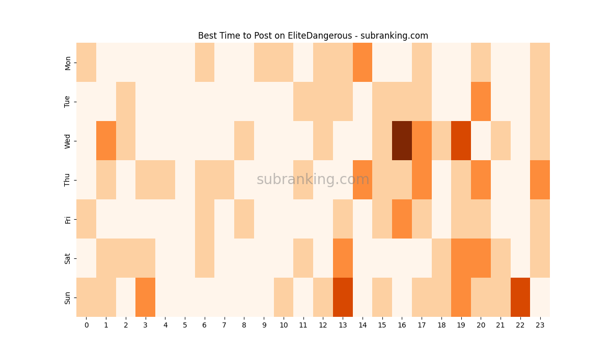 Heatmap