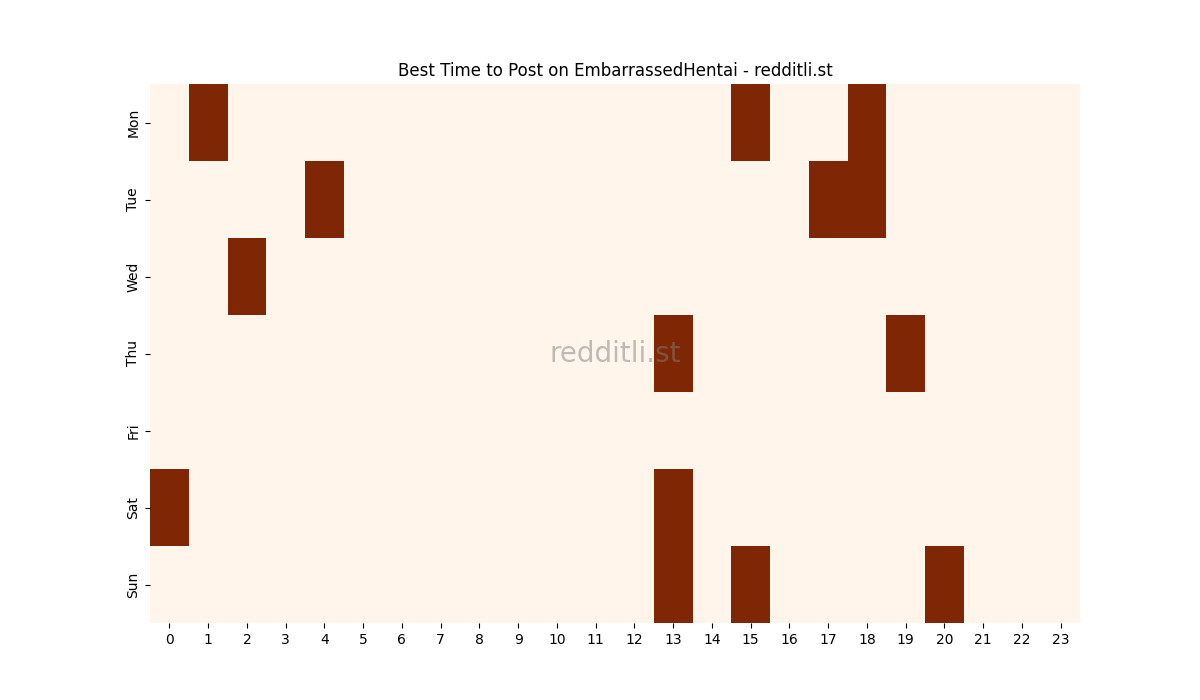Best posting times heatmap for r/EmbarrassedHentai