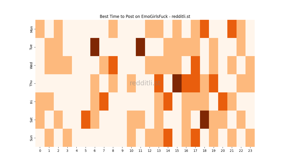 Best posting times heatmap for r/EmoGirlsFuck