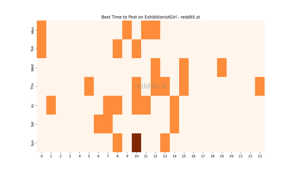Best posting times heatmap for r/ExhibitionistGirl